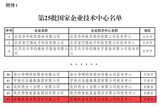 皖南電機:國家級技術企業(yè)中心 皖南電機:國家級技術企業(yè)中心