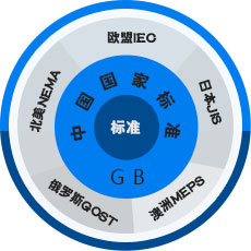 皖南電機(jī) 

中國(guó)工業(yè)用電機(jī)生產(chǎn)基地