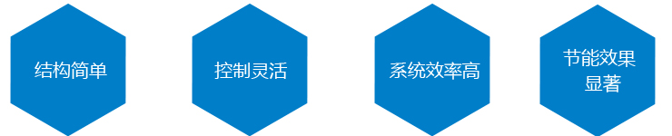 產(chǎn)品優(yōu)點 產(chǎn)品優(yōu)點