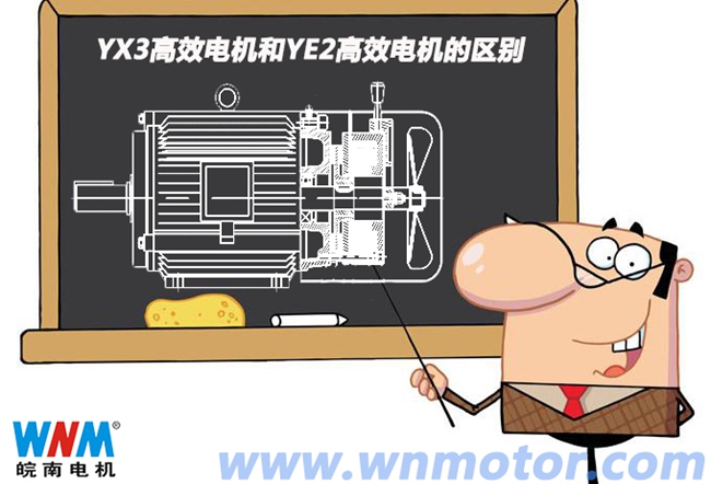 YX3電機和YE2高效電機的區(qū)別 YX3電機和YE2高效電機的區(qū)別